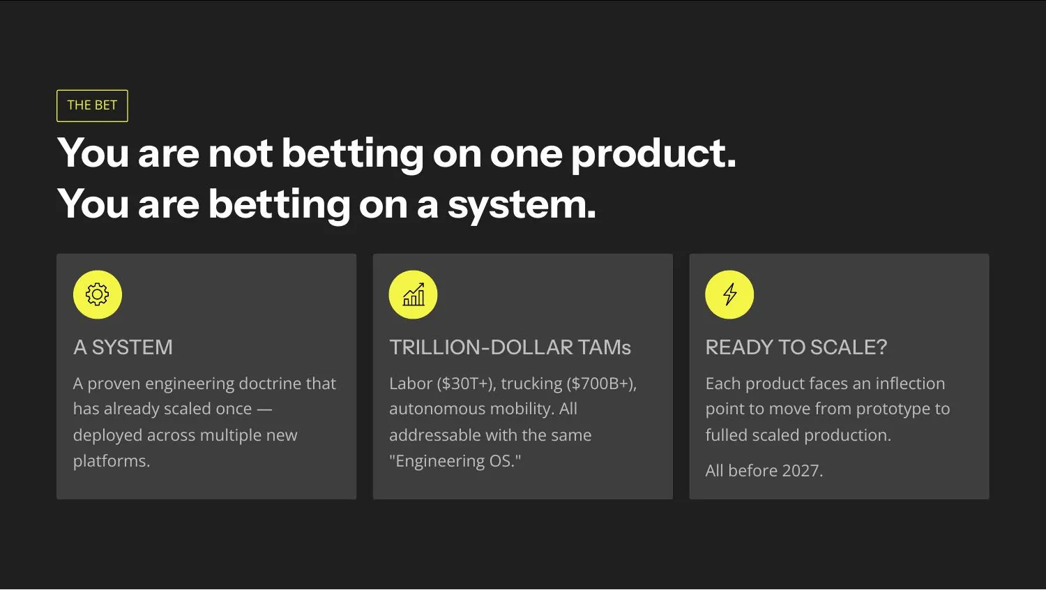The Tesla bet: a system, trillion-dollar TAMs, ready to scale
