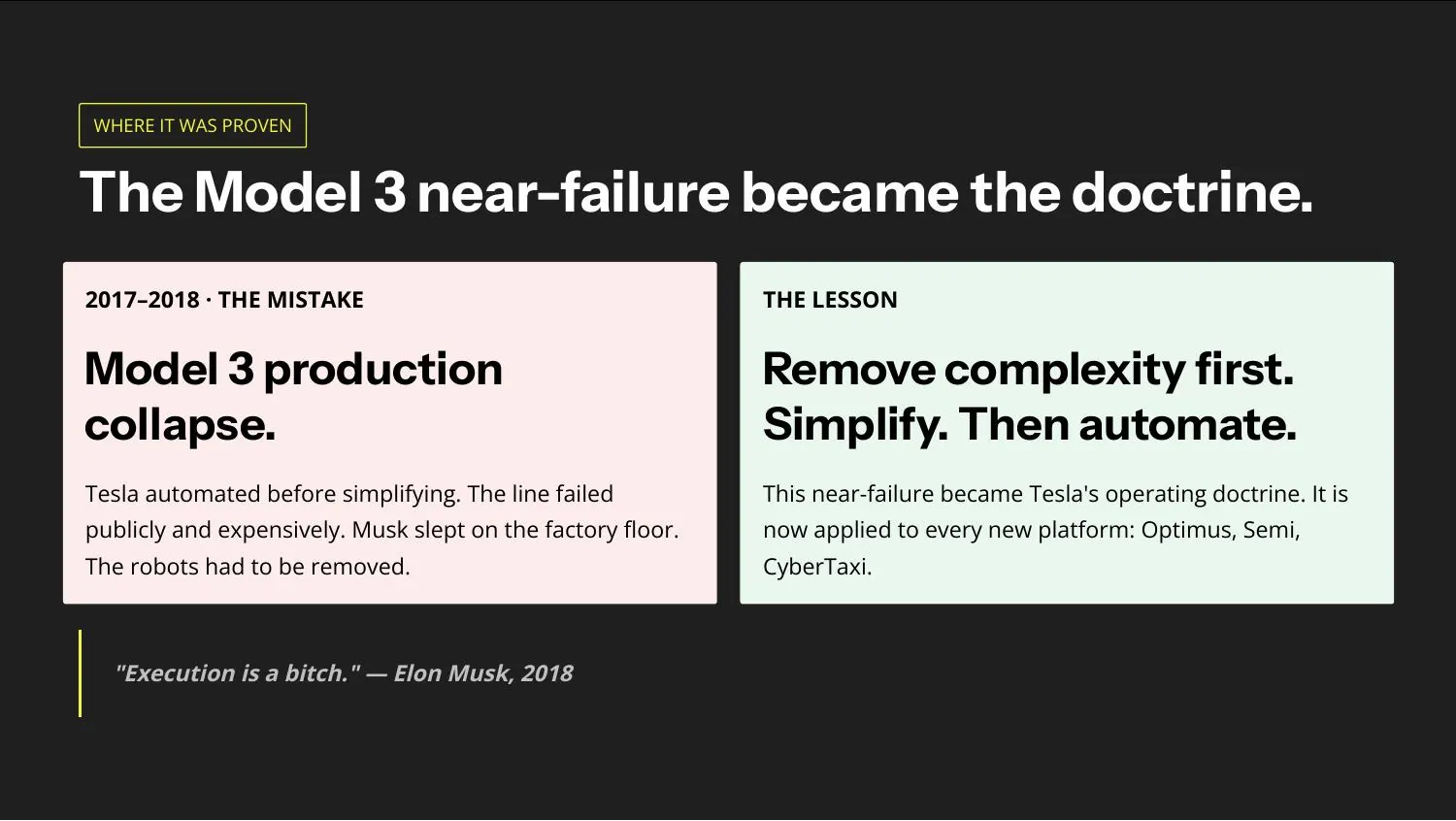 The Model 3 production collapse became the doctrine