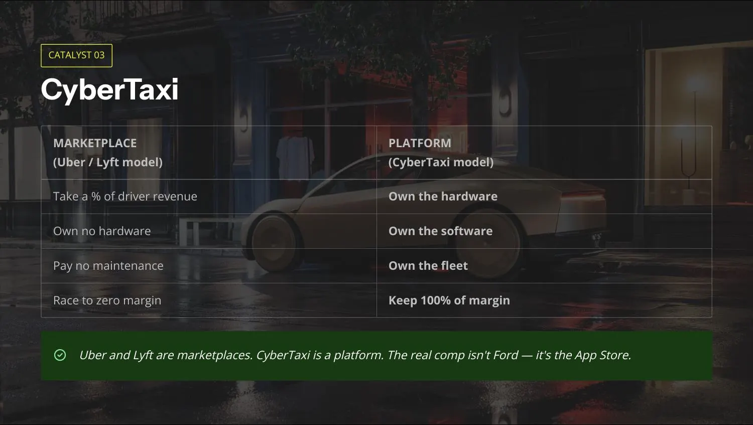 CyberTaxi vs the marketplace model