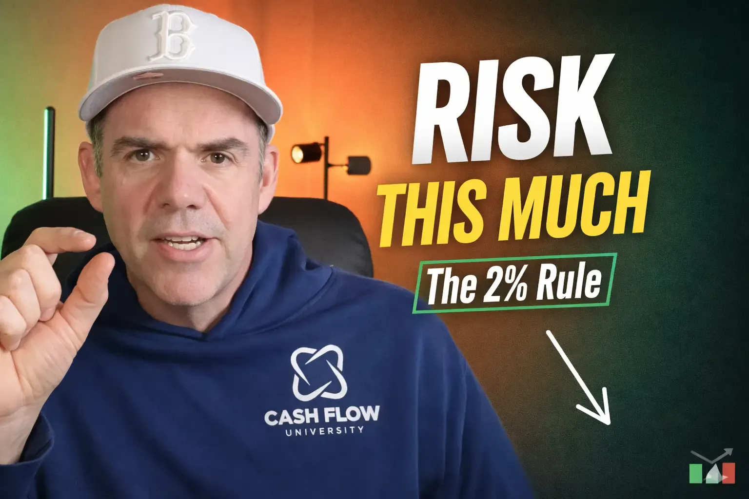 Sizing Your Option Trades: How Much Should You Risk Per Trade?