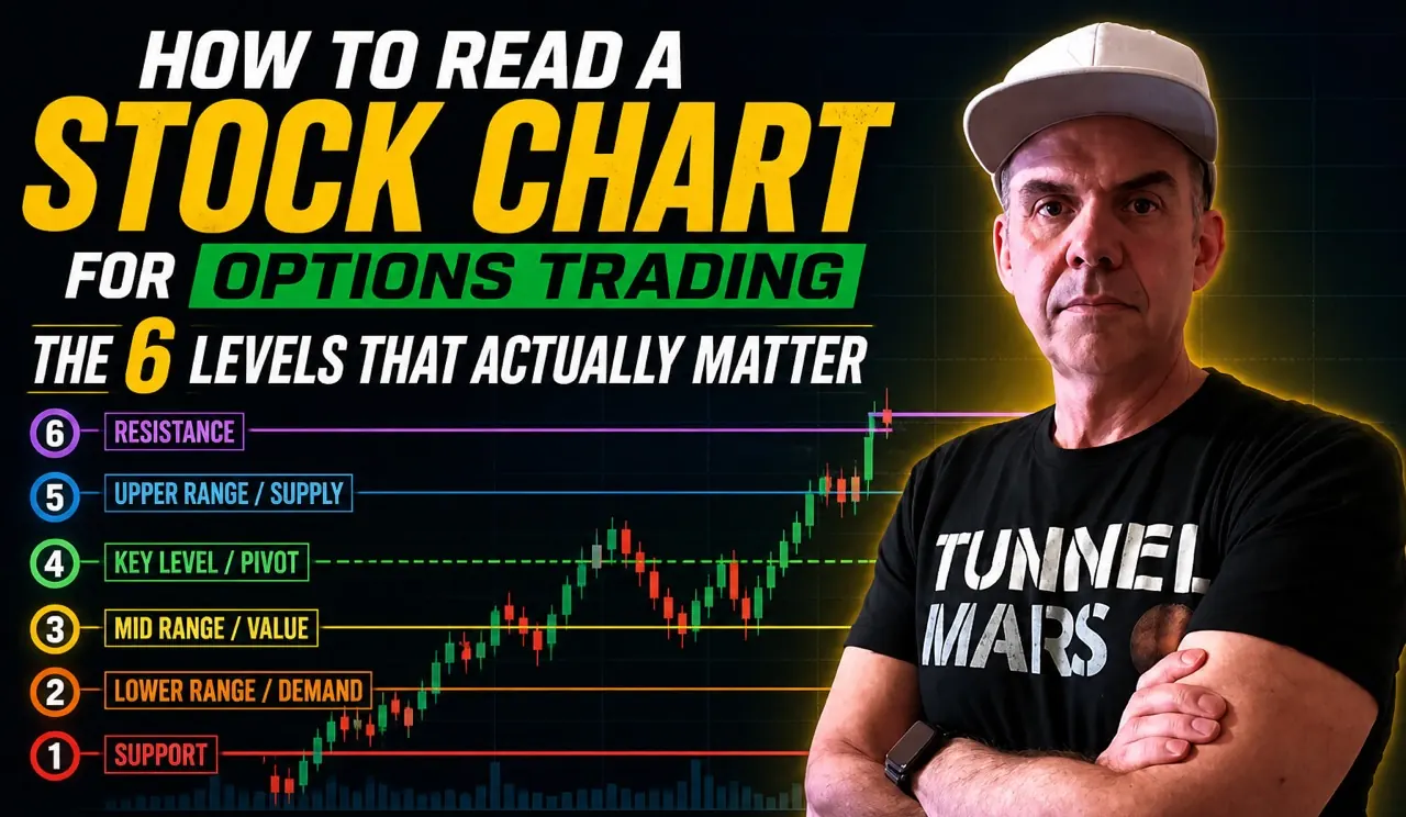 How to Read a Stock Chart for Options Trading: The 6 Levels That Actually Matter