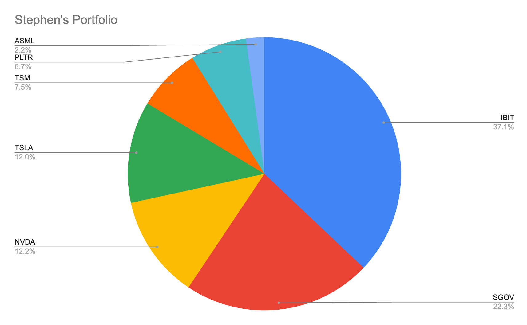 Stephen's Portfolio Strategy 2026 showing smart allocation